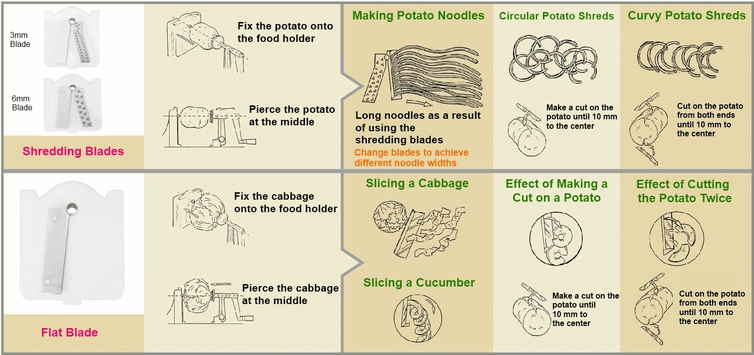 Brieftons 7-Blade Spiralizer's Demo - Usage Instructions 