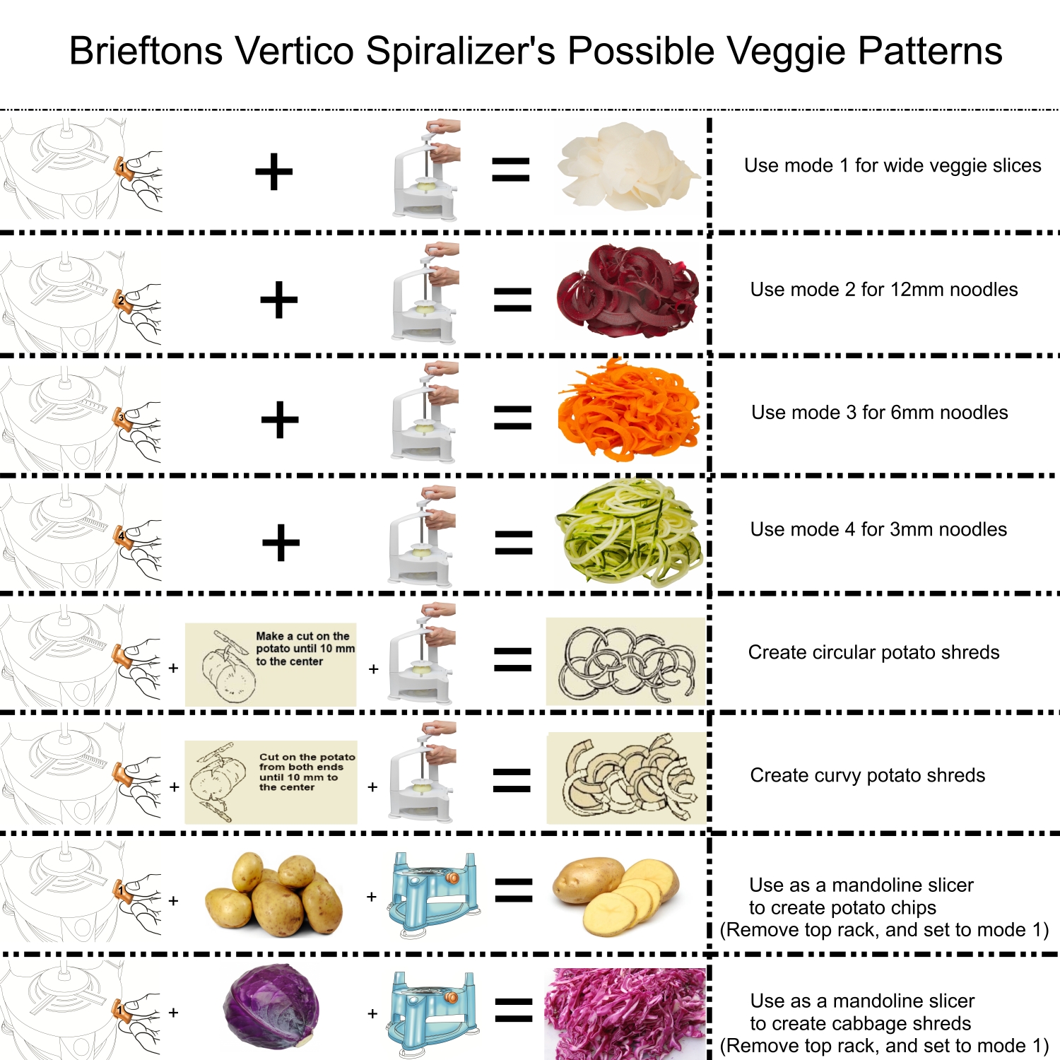 Brieftons 7-Blade Spiralizer - A How-To Guide