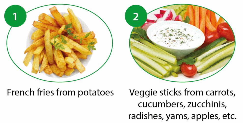 Types of Results